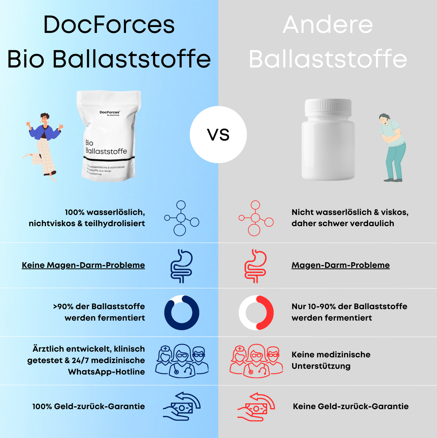 Bio Ballaststoffe (450 g Pulver)